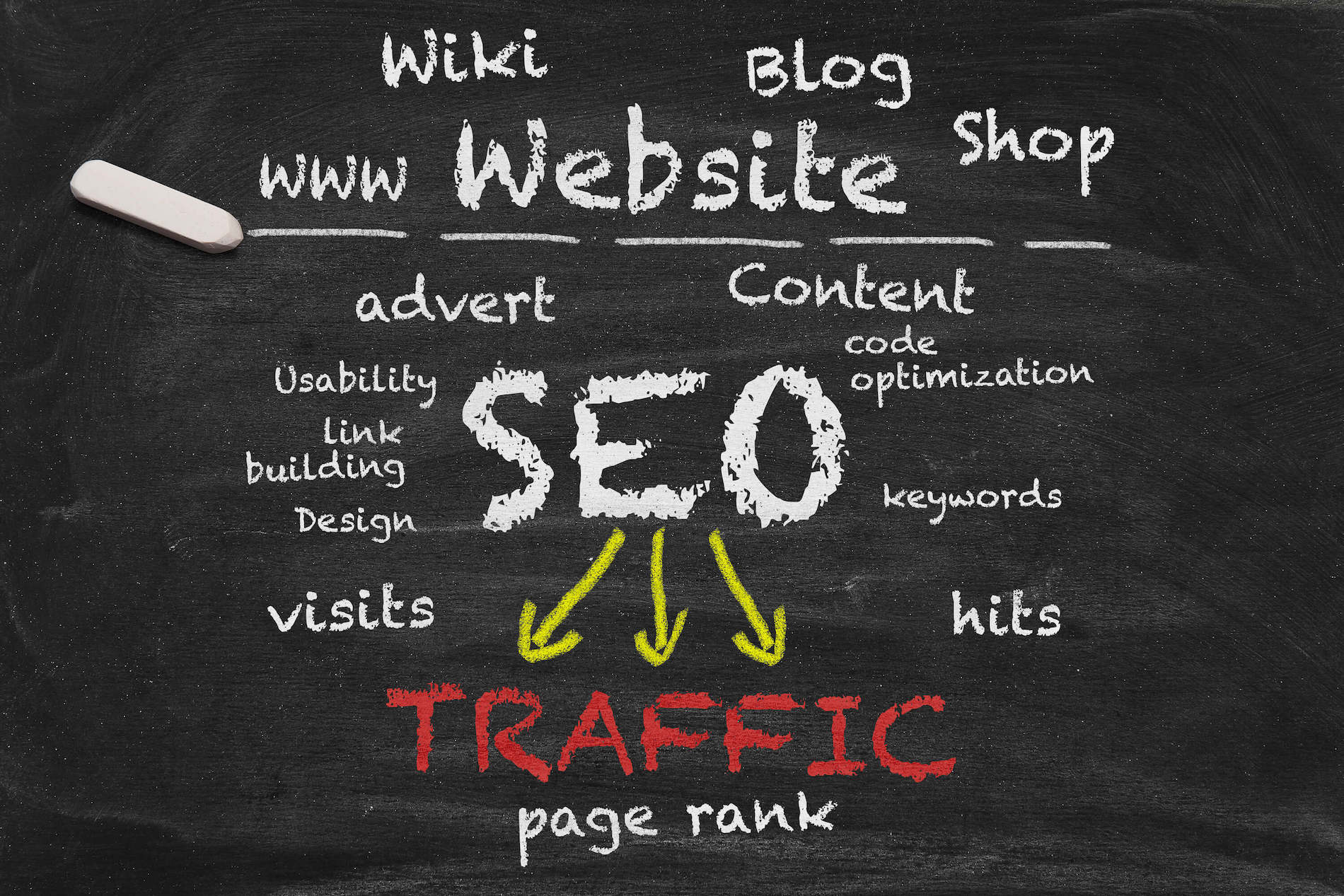 Search Engine Optimization Strategies